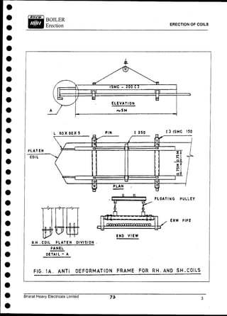 ERECTION OF COILS
L 60X 60X5 PIN 1 250 [3 ISMC 150
3 FLOATING PULLEY
ERW PIPE
R.H . COIL PlATgN OIVISION
PANEL
DETAIL " A
FIG. 1 A . A N T l D E F O R M A T I O N F R A M E FOR R H . AND S H . C O I L S
Bharat Heavy Electricals Limited
 