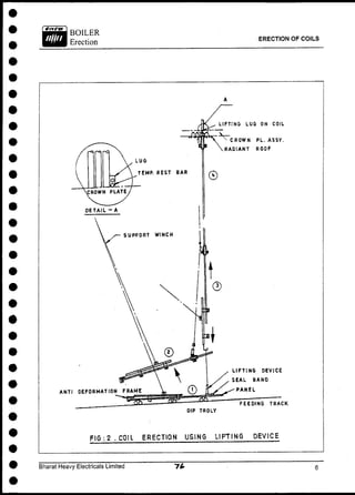 ERECTION OF COILS
A
DIP TROLY
FIG • 2 .COIL ERECTION USING LIFTING DEVICE
Bharat Heavy Electricals Limited
 