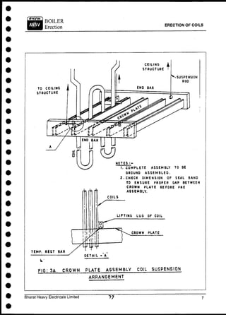 BOILER
Erection
ERECTION OF COILS
F I G I 3 A . CROWN PLATE ASSEMBLY COIL SUSPENSION
ARRANGEMENT
Bharat Heavy Electricals Limited
 