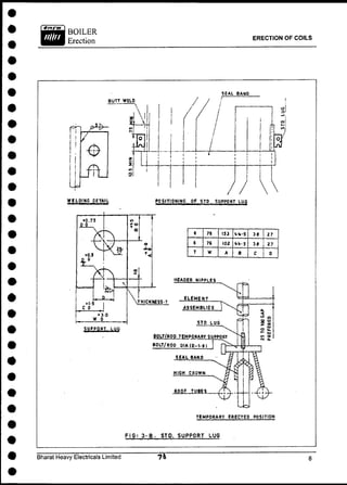 BOILER
Erection ERECTION OF COILS
TEMPORARY ERECTED POSITION
FIG; 3-8- STO. SUPPORT LUG
Bharat Heavy Electricals Limited
 