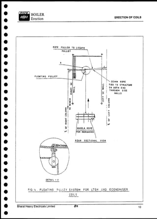 ERECTION OF COILS
ROPE PULLER TO LOCATE
PULLEY
32 MM ROPE
; TIED TO STRUCTURE
! OM BOTH END
THROUGH SIDE
WALLS
D E T A I L - A
FIG: k , FLOATING PULLEY SYSTEM FOR LTSH AND EC0N0M1SER
COILS
Bharat Heavy Electricals Limited
 