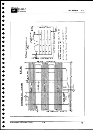 ERECTION OF COILS
Bharat Heavy Electricals Limited
 