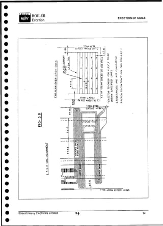 ERECTION OF COILS
Bharat Heavy Electricals Limited
 