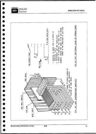 ERECTION OF COILS
Bharat Heavy Electricals Limited
 