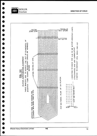 ERECTION OF COILS
Bharat Heavy Electricals Limited
 