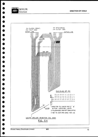 ERECTION OF COILS
Bharat Heavy Electricals Limited
 