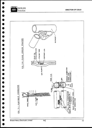 ERECTION OF COILS
Bharat Heavy Electricals Limited
 