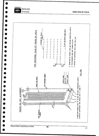 ERECTION OF COILS
Bharat Heavy Electricals Limited
 