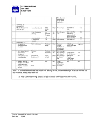 STEAM TURBINE
              500 MW
              ERECTION


                                                                            Mid. Course of
                                                                            applications,
                                                                            at the end of
                                                                            application.

3.   SPRAYED OF
     ROCKWOOL
     Mix. On Components         • hermal conductivity   BHEL        Major   Two samples      IS-3346 & IS-          T.C.
     (One per job.)                                     APPD.                                9742
                                                        lAB.
                                • Heat Resistance       -do-        -do-    One Samples      IS-3144 & 9742         -DO-
                                • Density               Standard    -do-    -do-             BHEL Engg.
                                                        Template                             Approveod bulk
                                                                                             density schedule.
                                • Incombustibility      LAB         -do-    -do-             IS-3144 & 9742         -DO-
                                • Compressive           LAB         Major   One sample       IS-5724 & 9742         T.C.
                                  strength
4.   FINAL CHECKS
     • Completion of            Total Ins. thickness    Thickness   Minor   Random           BHEL Engg.          Log sheet.
       sprayed rockwool                                 gauge               (Three           Appd. Thick ness
       insulation                                                           readings at      schedule.
                                                                            different pts.
                                                                            Of surface.)
     • Hard setting cement      Thickness               Thickness   Minor   Five readings
     • Oil Resistant            - do -                  Micromete   -do-    Five readings    Tender Spcen.       -do-
       Compound                                         r                   after drying     80-100 Microse.
     • Surface temp. Over       Temperature             Digital,    Major   Five readings    BHEL Appt.          -do-
       finished surface         Measurement/            contact.    `       at different     Procedure
                                                                            pts.             Tender Spen.
                                                                                             Data sheet).
     • Ambient Temp. At a       -do-                    -do-        -do-    Three            -do-                -do-
       dist. Of 1.5 mtr. From                                               readings at
       ccladding surface.                                                   different pts.
     • Finished insulation      Visual                              Minor   no cracks.
       surface.
     •
Note : 1. Wherever samples are drawn for testing at site, double readings must be ensure for
any re-tests, if required later on.

        2. Pre-Commissioning checks to be finalised with Operational Services.




Bharat Heavy Electricals Limited
Rev 00,   7-98
 