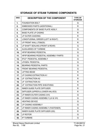 STORAGE OF STEAM TURBINE COMPONENTS
   SNO.          DESCRIPTION OF THE COMPONENT      TYPE OF
                                                   STORAGE
    1.     FOUNDATION BOLT                            Q
    2.     EMBEDDED PARTS (ADDITIONAL)                R
    3.     COMPONENTS OF BASE PLATE ASSLY.            Q
    4.     BASE PLATE LP CASING                       R
    5.     LP OUTER CASIONG                           R
    6.     LONGITUDINAL GIRDER (LEFT & RIGHT)         R
    7.     LP FRONT WALL (TS&GS)                      R
    8.     LP SHAFT SEALING (FRONT & REAR)            Q
    9.     AUXILIARIES OF TURBINE                     Q
    10.    HP/IP BEARING PEDESTAL                     Q
    11.    HP/IP BEARING PEDESTAL ASSEMBLY PARTS      Q
    12.    IP/LP PEDESTAL ASSEMBLY                    Q
    13.    LP/GEN. PEDESTAL                           Q
    14.    BEARING PEDESTAL PARTS                     Q
    15.    FRONT BEARING PEDESTAL                     Q
    16.    LIFTING BEAM                               R
    17.    LP CASING EXTRACTION A1                    R
    18.    LP EXTRACTION A2                           R
    19.    LP EXTRACTION A3                           R
    20.    LP EXTRACTION PIPE SHEATHING               R
    21.    INNER GUIDE PLATE DIFFUSER                 R
    22.    DIFFUSER (UPPER & LOWER HALVES)            R
    23.    LP INNER-OUTER CASING (VH)                 Q
    24.    LP INNER CASING ASSEMBLY (LH & VH)         Q
    25.    HEATING DEVICE                             Q
    26.    LP CASING ASSEMBLY                         Q
    27.    LP INNER CASING ASSEMBLY (FASTENER)        Q
    28.    INNER GUIDE PLATE DIFFUSER (GS)            R
    29.    LP ROTOR                                   Q
    30.    IP TURBINE                                 Q

Bharat Heavy Electricals Limited                   T1-08-0801G
Rev 00, 7-98                                        Page No. 21
 