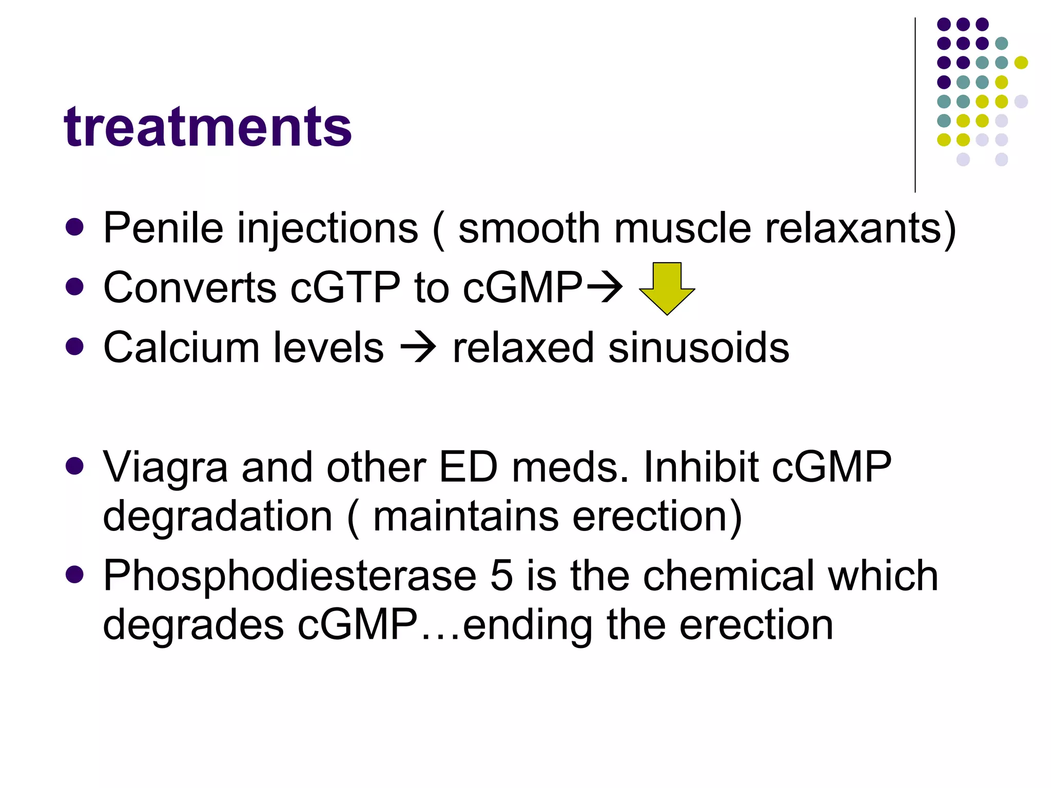 treatments Penile injections ( smooth muscle relaxants) Converts cGTP to cGMP  Calcium levels    relaxed sinusoids Viagra and other ED meds. Inhibit cGMP degradation ( maintains erection) Phosphodiesterase 5 is the chemical which degrades cGMP…ending the erection 