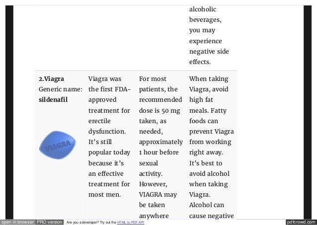 Can Sildenafil Be Taken Daily