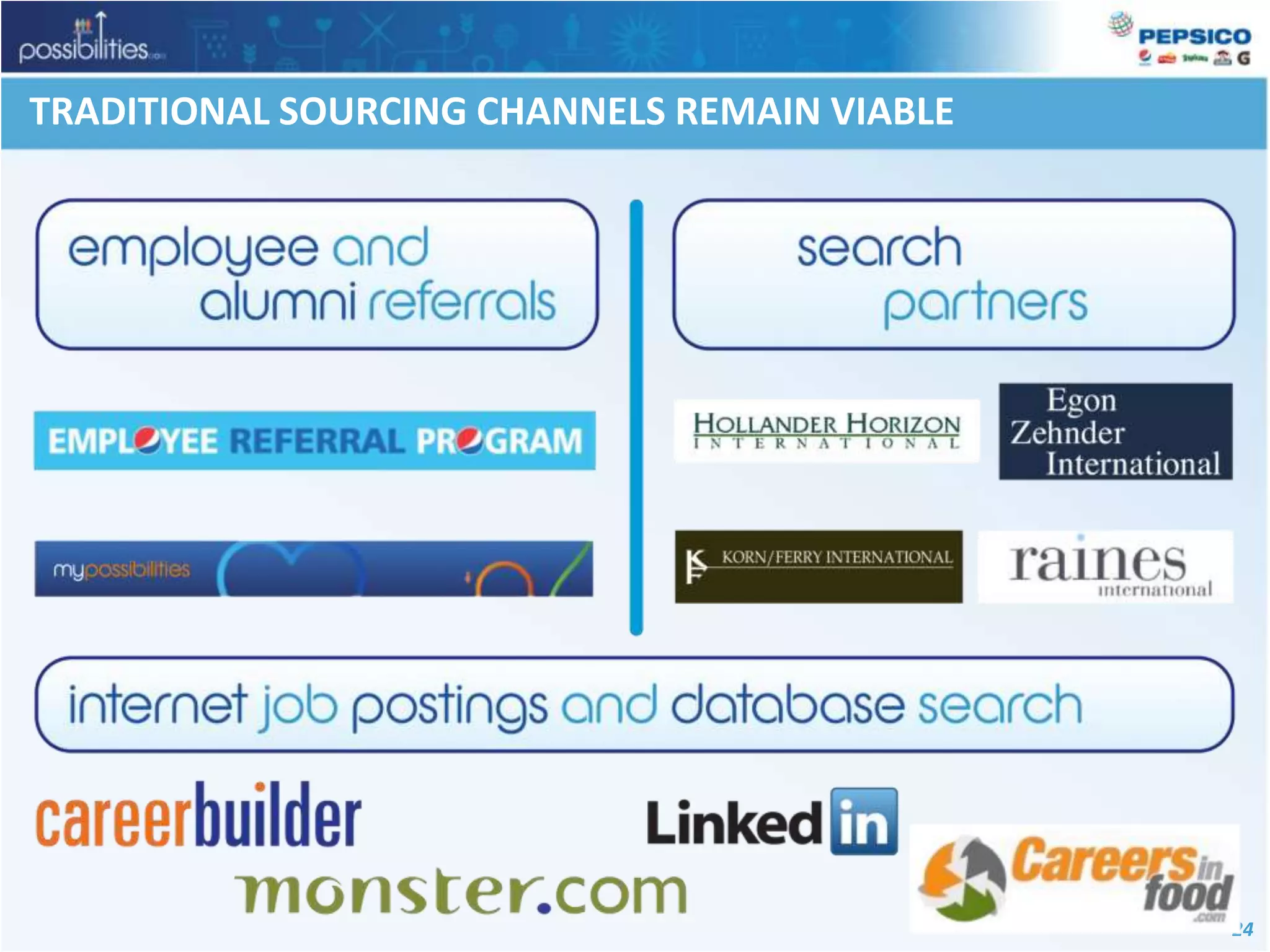 TRADITIONAL SOURCING CHANNELS REMAIN VIABLE