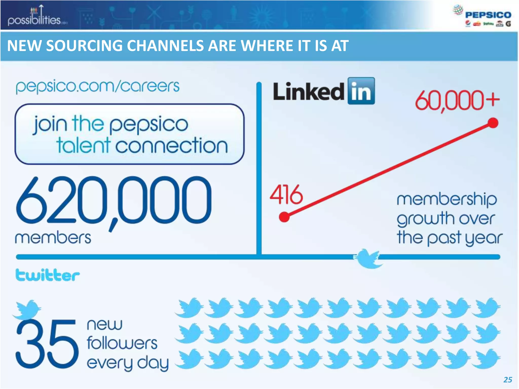 NEW SOURCING CHANNELS ARE WHERE IT IS AT