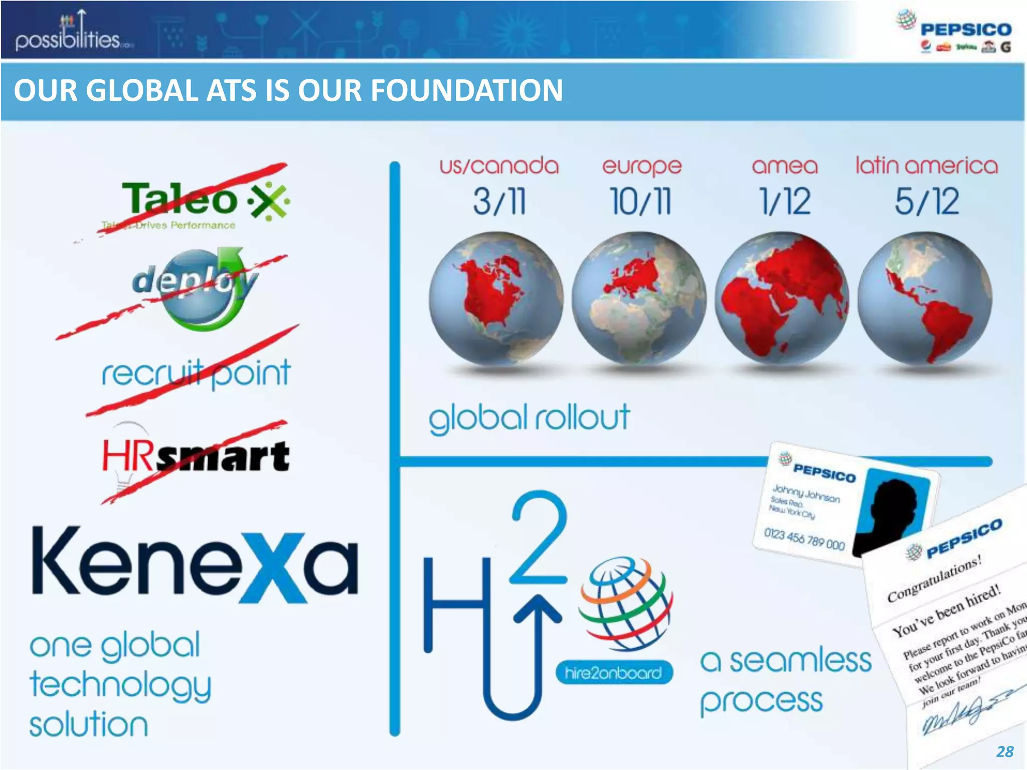 OUR GLOBAL ATS IS OUR FOUNDATION