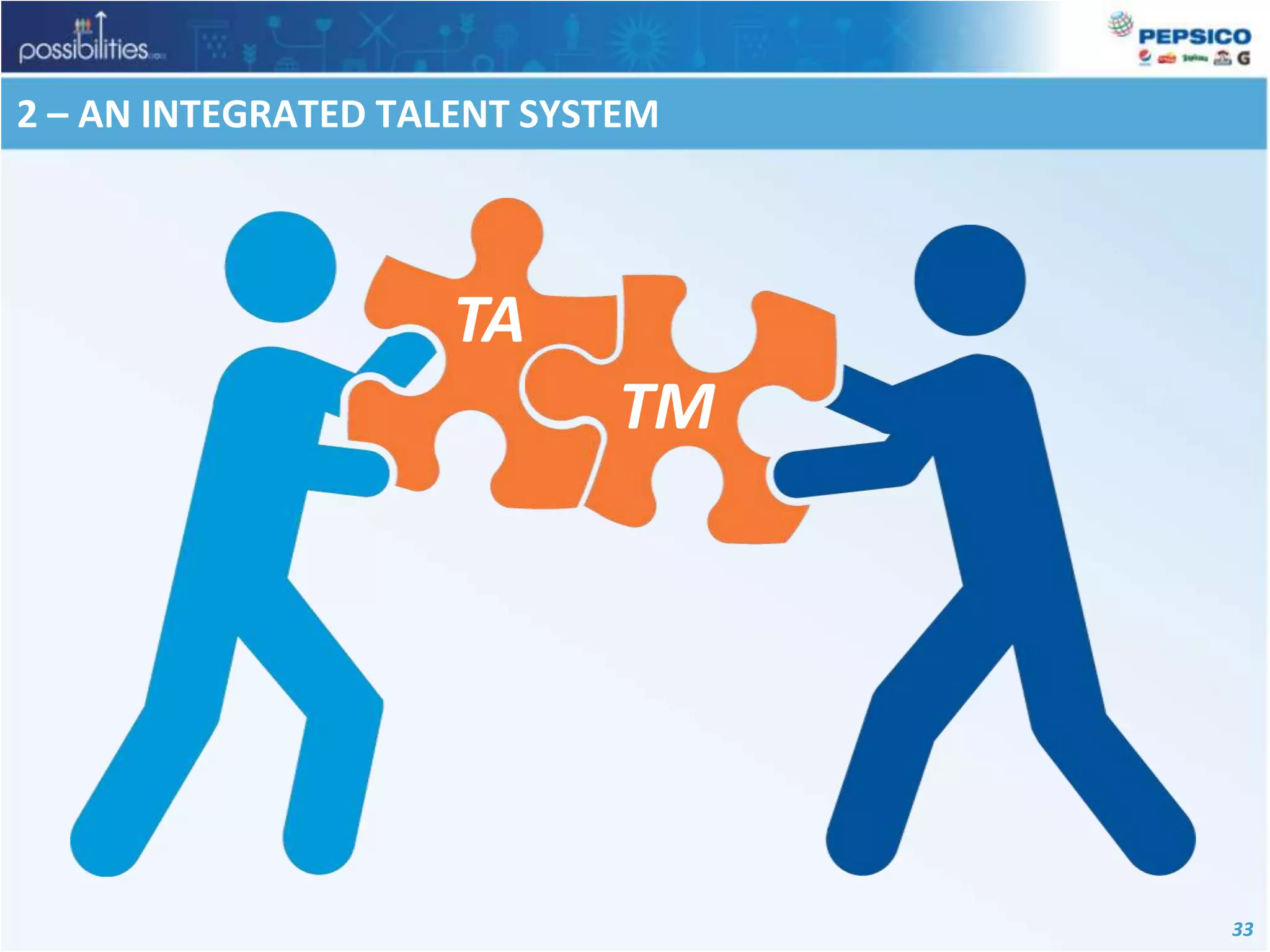 2 – AN INTEGRATED TALENT SYSTEMTATM