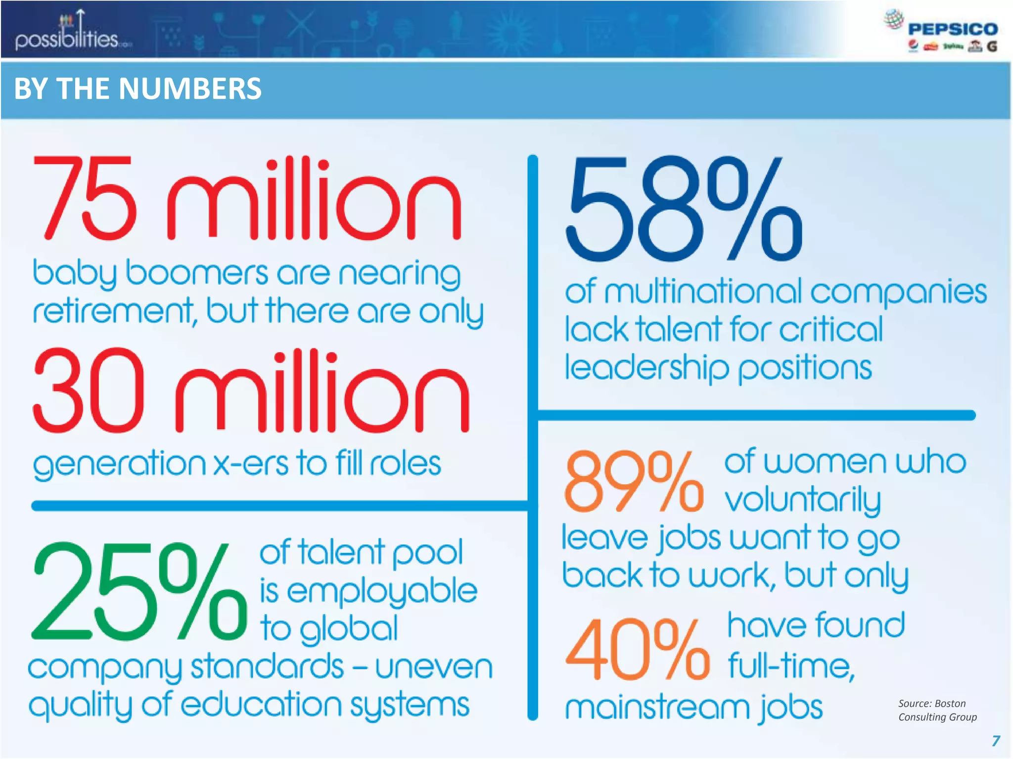 BY THE NUMBERSSource: Boston Consulting Group	