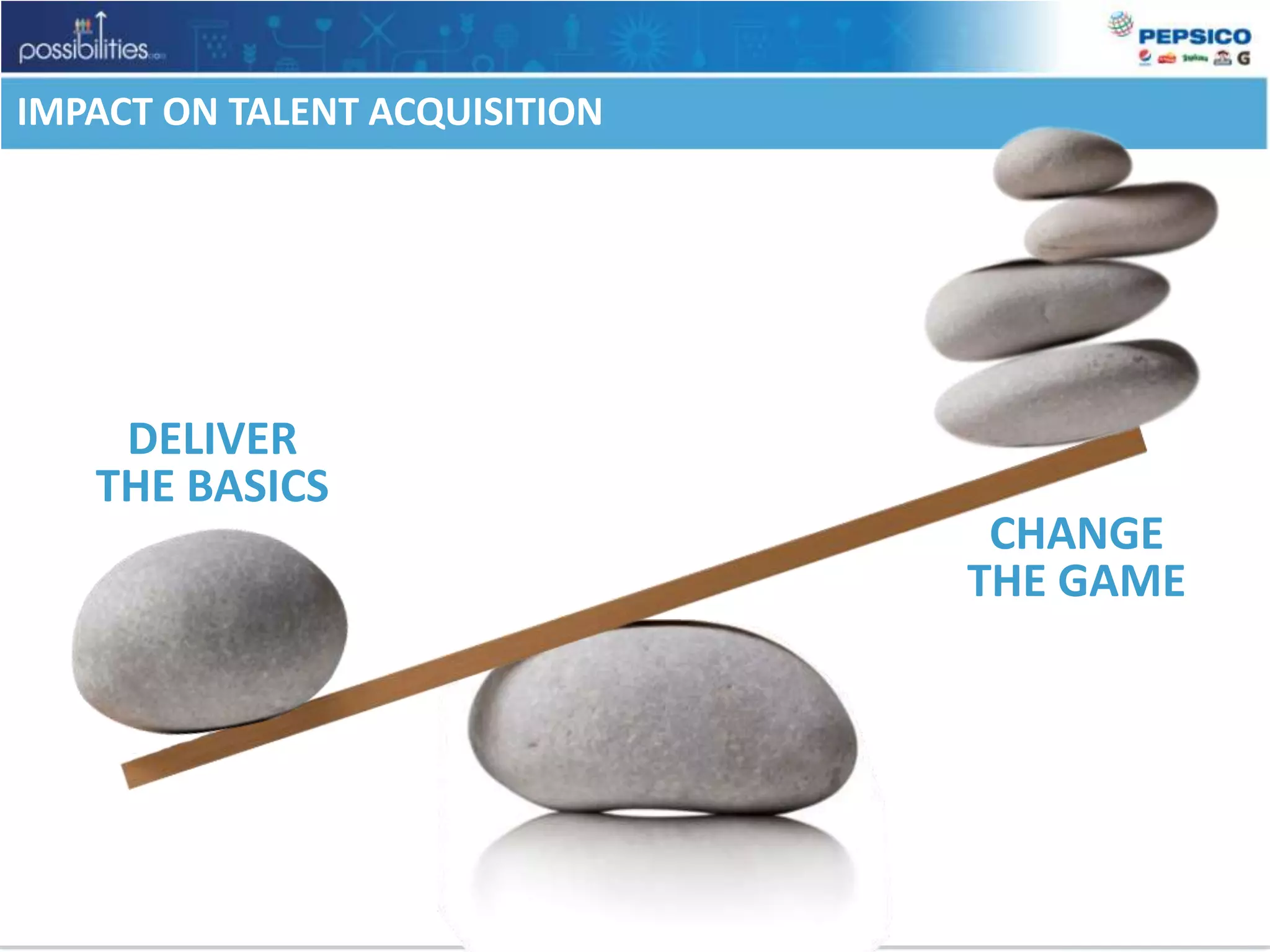 IMPACT ON TALENT ACQUISITIONDELIVERTHE BASICSCHANGETHE GAME