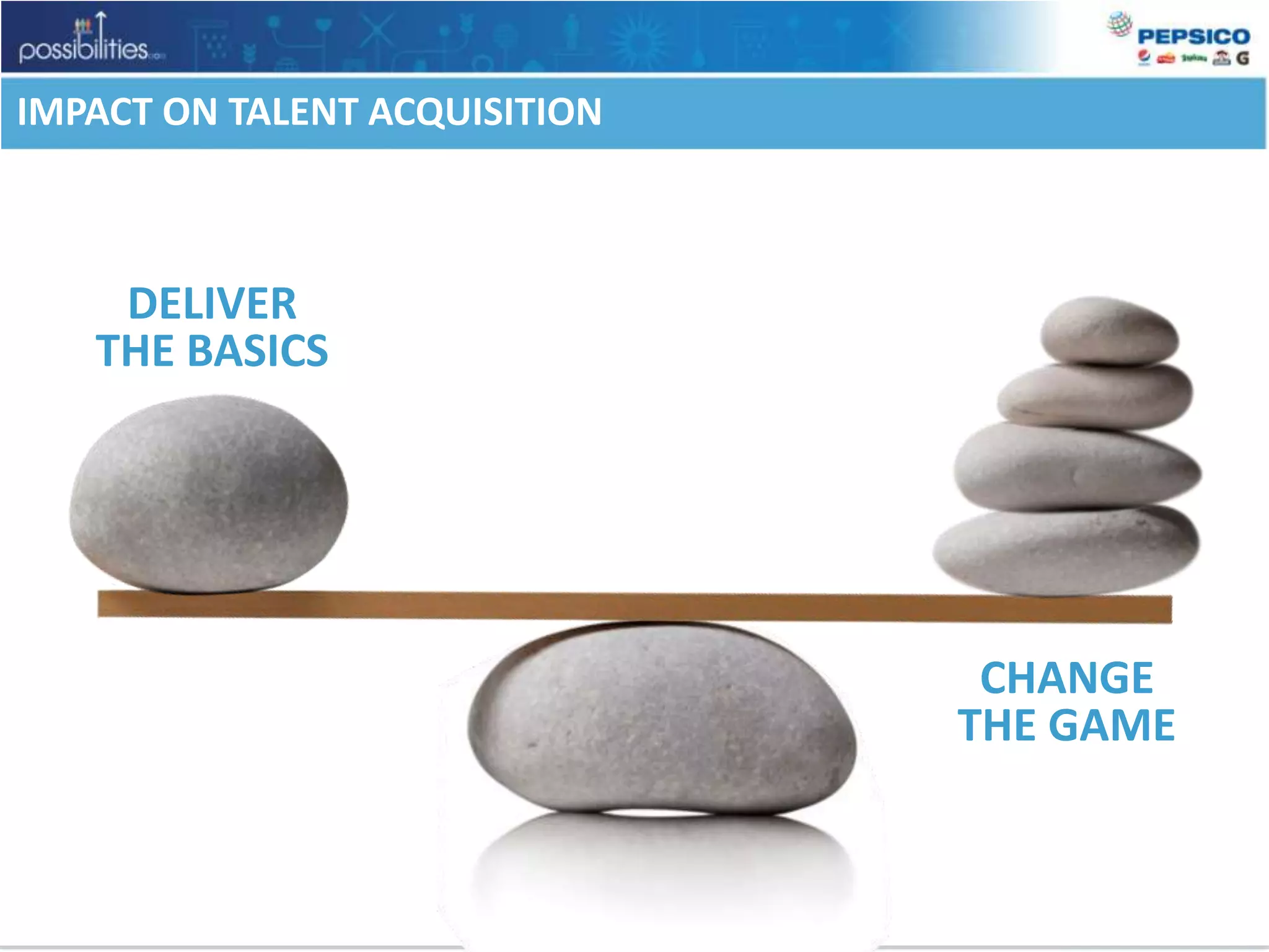 IMPACT ON TALENT ACQUISITIONDELIVERTHE BASICSCHANGETHE GAME