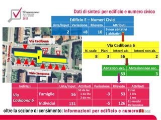 Dati di sintesi per edificio e numero civico
                                                      Edificio E – Numeri Civici
                                          Lista/input Variazione Rilevato              Attributi
                                                                                  9 non abitativi
                                                  2           +8            10    1 abitativi

                         Via Cadibona
                                                                                   Via Cadibona 6
 Via Afonsine




                                   6                            N. scale     Piani     Interni ab.      Interni non ab.
                              E                                         8          3        56                        2

                                                                                 Abitazioni occ. Abitazioni non occ.
                         Viale Sempione                                                     53                        3

                  Indirizzi                   Lista/input Attributi Variazione Rilevato               Attributi
                                                           53 da lac                                51 lac
                Via            Famiglie               56    1 da lifa             -3        53       1 lifa
                                                            2 da rnc                                 1 rnc
                Cadibona 6                                                                          61 maschi
                               Individui            131                           -5      126       65 femmine

oltre la sezione di censimento: informazioni per edificio e numero
civico
 