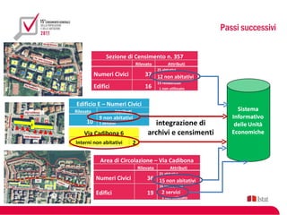 Passi successivi

                 Sezione di Censimento n. 357
                                   Rilevato             Attributi
                                                  25 abitativi
           Numeri Civici                  37 12 non abitativi
                                                  15 residenziali
           Edifici                        16       1 non utilizzato



Edificio E – Numeri Civici
Rilevato               Attributi
             9 non abitativi
     10      1 abitativi                     integrazione di
    Via Cadibona 6                         archivi e censimenti
Interni non abitativi              2

             Area di Circolazione – Via Cadibona
                                       Rilevato           Attributi
                                                   21 abitativi
           Numeri Civici                   36 15 non abitativi
                                                   16 residenziali
           Edifici                         19       2 servizi
                                                     1 non utilizzato
 
