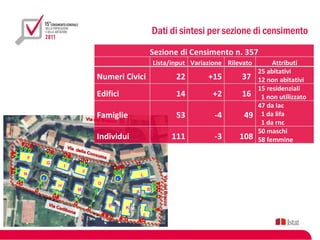Dati di sintesi per sezione di censimento
                                                                      Sezione di Censimento n. 357
                                                                          Lista/input Variazione Rilevato            Attributi
                                                                                                                25 abitativi
                                          Numeri Civici                                        22   +15   37    12 non abitativi
                                                                                                                15 residenziali
                                          Edifici                                              14    +2   16     1 non utilizzato
                                                                                                                47 da lac
                                          Famiglie
                                     Via del Bracco
                                                                                               53    -4    49    1 da lifa
                                                                                                                 1 da rnc
                                                                                                                50 maschi
                                          Individui                                           111    -3   108   58 femmine
                         Via
                             della
                                   Cons
                                       uma
    F
            G
                     I
                                 J
N                                                                 L
                                                                             Via del Bracco
                                                                             Via del Bracco


        2                                             1
                                          D
                 H
                             M                                        B
                                                              A

            Via                                E
                Cad                                       K
                    ibon
                         a
                                                                  O
 