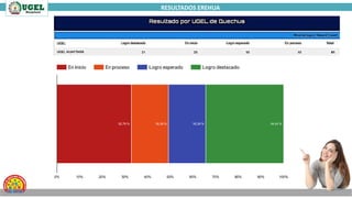 RESULTADOS EREHUA
 