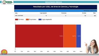 RESULTADOS EREHUA
 