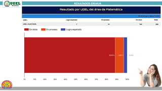 RESULTADOS EREHUA
 