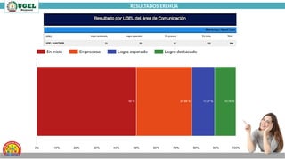 RESULTADOS EREHUA
 