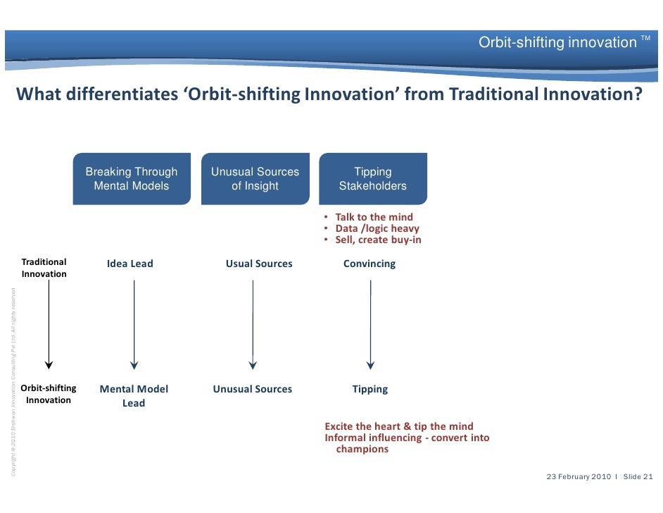 no differentiated insight no orbit shifting innovation fei amsterd apply the single accounting underline format to the selected cells