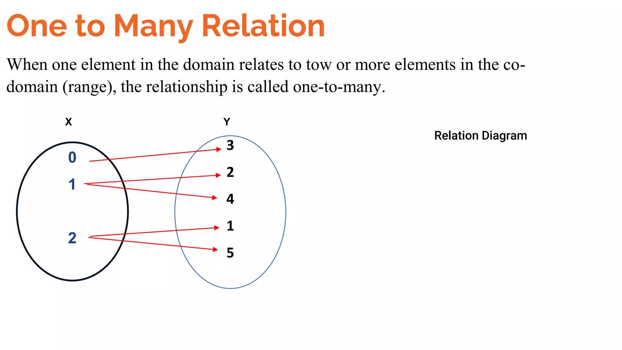 e Relations One to one and one to many Grade 8.pptx