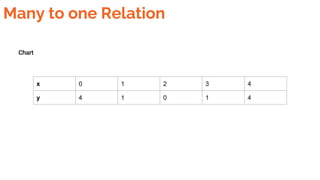 bidirectional relationship using @onetomany Images... e Relations One to one and one to many Grade 8.pptx