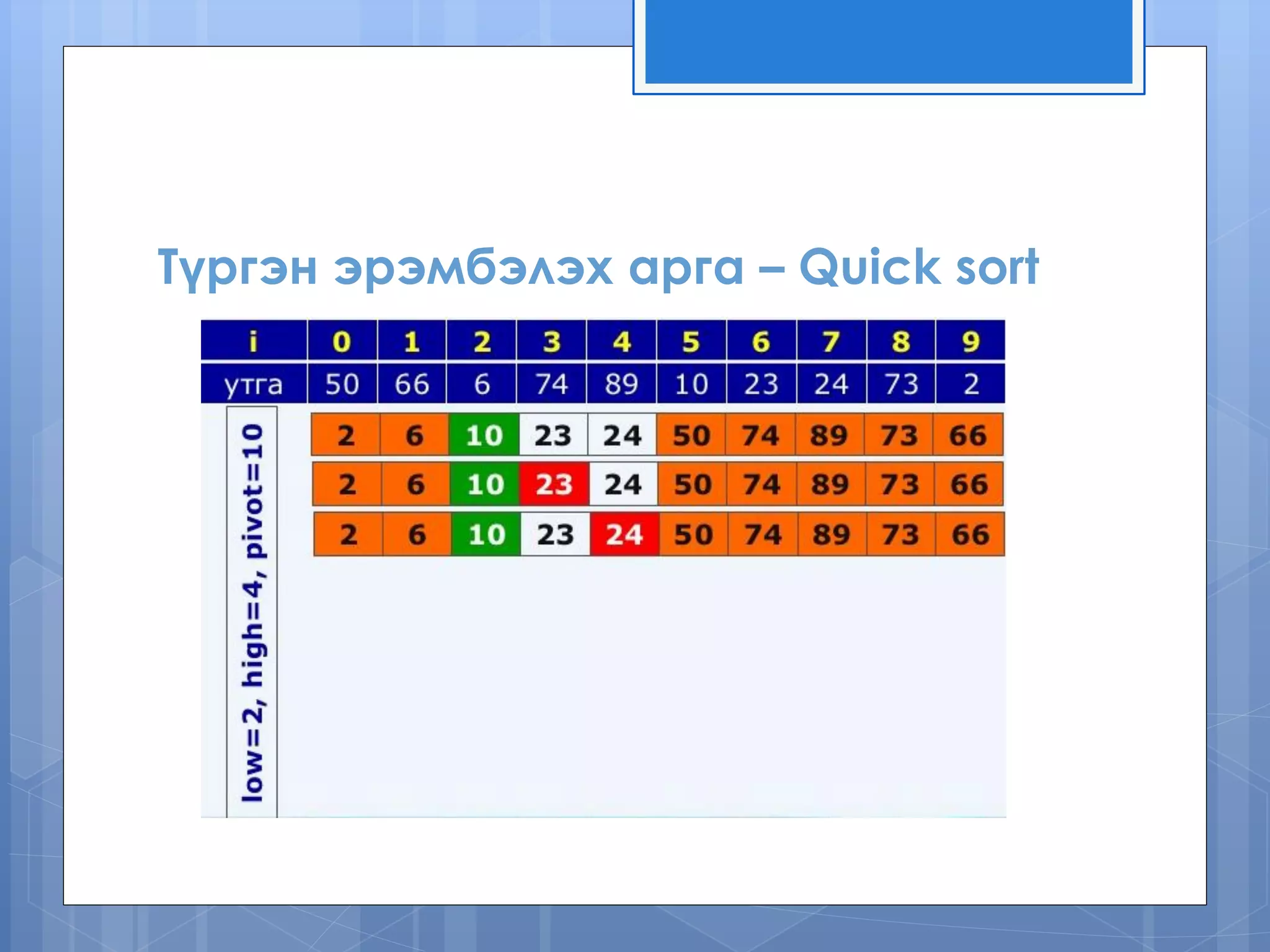 Түргэн эрэмбэлэх арга – Quick sort
 