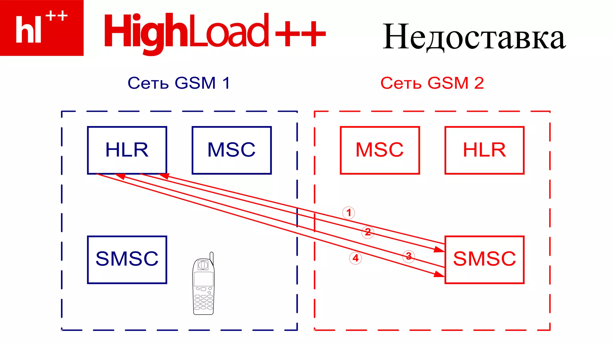 Недоставка 