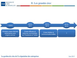 La gestion de crise de l’e-réputation des entreprises Juin 2013
II. Les grandes ères
Grosses crises internes
sédentaires avec
origine connue
Crises diffuses et
externes commentées
sur Facebook et Twitter
Crises faibles et
communicationnelles
> 2010
2010-
2011
2012-
2013
2013-
2014
?
 