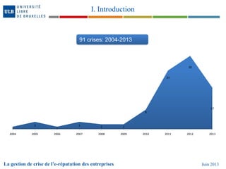 La gestion de crise de l’e-réputation des entreprises Juin 2013
I. Introduction
1
3
1
3 2 2
8
24
30
17
2004 2005 2006 2007 2008 2009 2010 2011 2012 2013
91 crises: 2004-2013
 