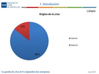 La gestion de crise de l’e-réputation des entreprises Juin 2013
I. Introduction
86%
14%
Origine de la crise
Interne
Externe
1.Origine
 