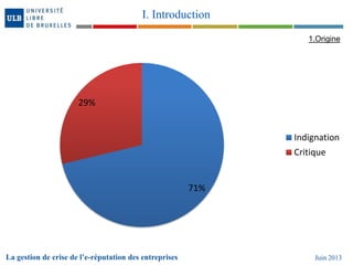 La gestion de crise de l’e-réputation des entreprises Juin 2013
I. Introduction
1.Origine
71%
29%
Indignation
Critique
 