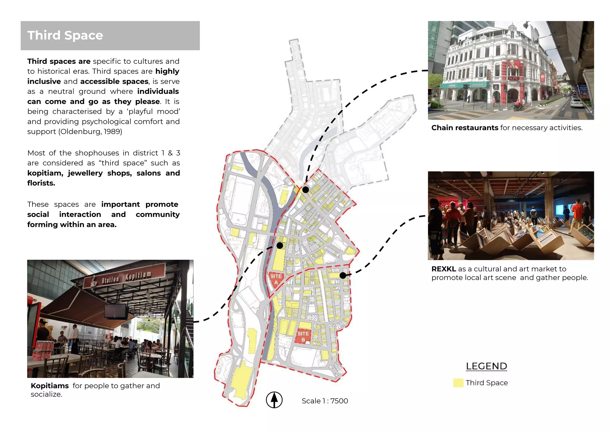 Third Space
Third spaces are speciﬁc to cultures and
to historical eras. Third spaces are highly
inclusive and accessible spaces, is serve
as a neutral ground where individuals
can come and go as they please. It is
being characterised by a ‘playful mood’
and providing psychological comfort and
support (Oldenburg, 1989)
Most of the shophouses in district 1 & 3
are considered as “third space” such as
kopitiam, jewellery shops, salons and
ﬂorists.
These spaces are important promote
social interaction and community
forming within an area.
Scale 1 : 7500
Chain restaurants for necessary activities.
Kopitiams for people to gather and
socialize.
REXKL as a cultural and art market to
promote local art scene and gather people.
 