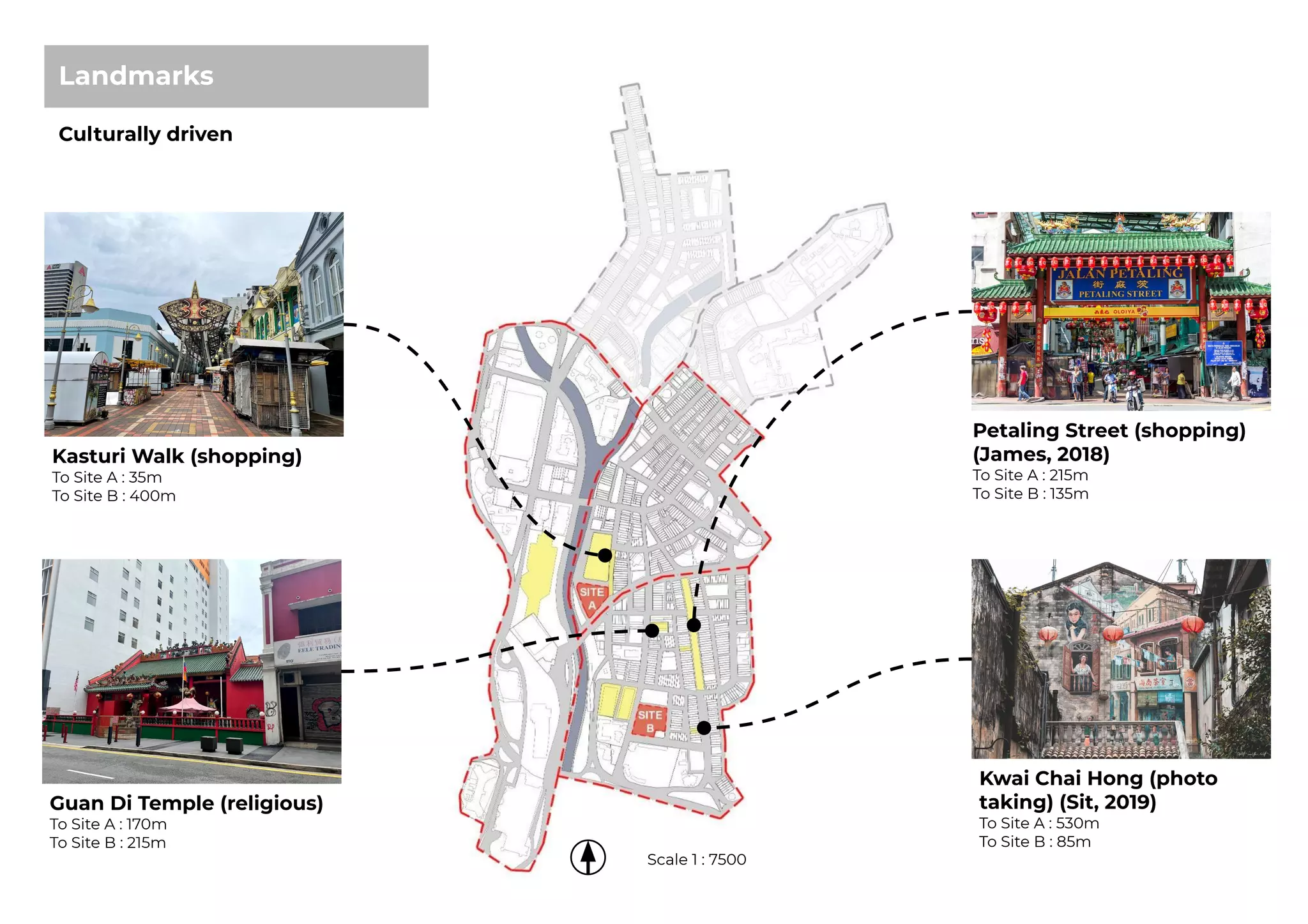 Landmarks
Scale 1 : 7500
Kasturi Walk (shopping)
To Site A : 35m
To Site B : 400m
Kwai Chai Hong (photo
taking) (Sit, 2019)
To Site A : 530m
To Site B : 85m
Petaling Street (shopping)
(James, 2018)
To Site A : 215m
To Site B : 135m
Guan Di Temple (religious)
To Site A : 170m
To Site B : 215m
Culturally driven
 