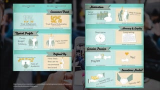 http://www.convinceandconvert.com/content-marketing/social-media-influencers-
versus-brand-advocates-infographic/
 