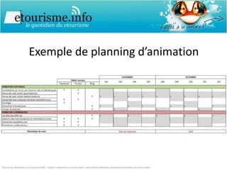 Exemple de planning d’animation Rencontres Nationales du Etourisme 2010 – Atelier E-réputation et social media : http://www.slideshare.net/opaline/erputation-et-social-media 