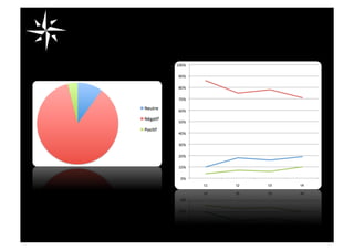 E-Réputation au SEO Campus