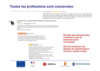 Toutes les professions sont concernées

84% Des gens déclarent faire
confiance à l’avis de
personnes qu’ils
connaissent
69% font confiance à de
opinions de consommateurs
inconnus postés en ligne

 