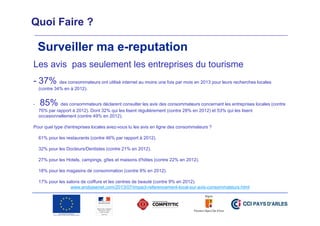 Quoi Faire ?

Surveiller ma e-reputation
Les avis pas seulement les entreprises du tourisme
- 37% des consommateurs ont utilisé internet au moins une fois par mois en 2013 pour leurs recherches locales
(contre 34% en à 2012).
-

85% des consommateurs déclarent consulter les avis des consommateurs concernant les entreprises locales (contre
76% par rapport à 2012). Dont 32% qui les lisent régulièrement (contre 28% en 2012) et 53% qui les lisent
occasionnellement (contre 49% en 2012).

Pour quel type d'entreprises locales avez-vous lu les avis en ligne des consommateurs ?
61% pour les restaurants (contre 46% par rapport à 2012).
32% pour les Docteurs/Dentistes (contre 21% en 2012).
27% pour les Hotels, campings, gîtes et maisons d'hôtes (contre 22% en 2012).
18% pour les magasins de consommation (contre 9% en 2012).
17% pour les salons de coiffure et les centres de beauté (contre 9% en 2012).
www.arobasenet.com/2013/07/impact-referencement-local-sur-avis-consommateurs.html

 