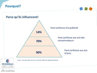 Font confiance à la publicité
Font confiance aux avis des
consommateurs
Font confiance aux avis
d’amis
14%
70%
90%
Parce qu’ils influencent!
Source : Comment gérer les avis sur Internet, Office du Vignoble de Nantes
Pourquoi?
 