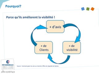 + d’avis
+ de
visibilité
+ de
Clients
Parce qu’ils améliorent la visibilité !
Source : Comment gérer les avis sur Internet, Office du Vignoble de Nantes
Pourquoi?
 