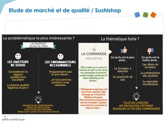 Etude de marché et de qualité / Sushishop
 