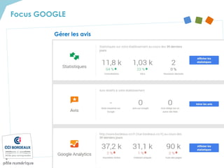 Gérer les avis
Focus GOOGLE
 